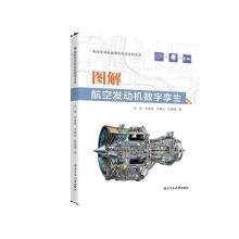 图解航空发动机数字孪生
