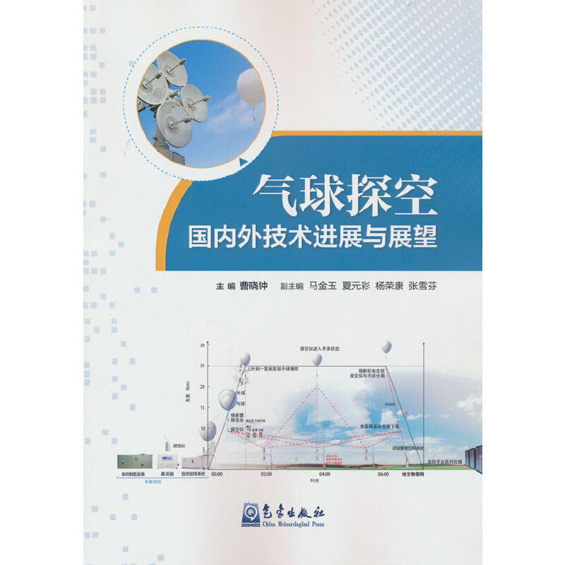 气球探空国内外技术进展与展望